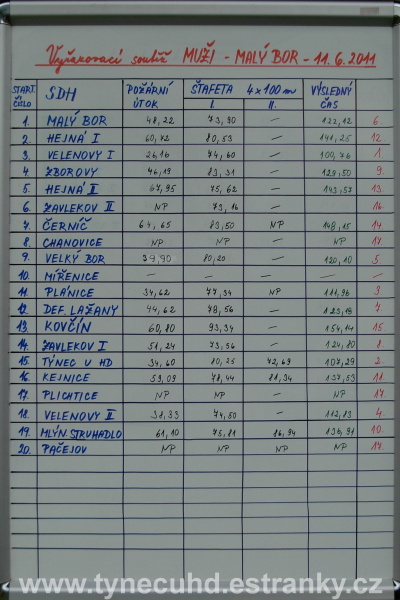 Vyřazovák muži Malý Bor - 17